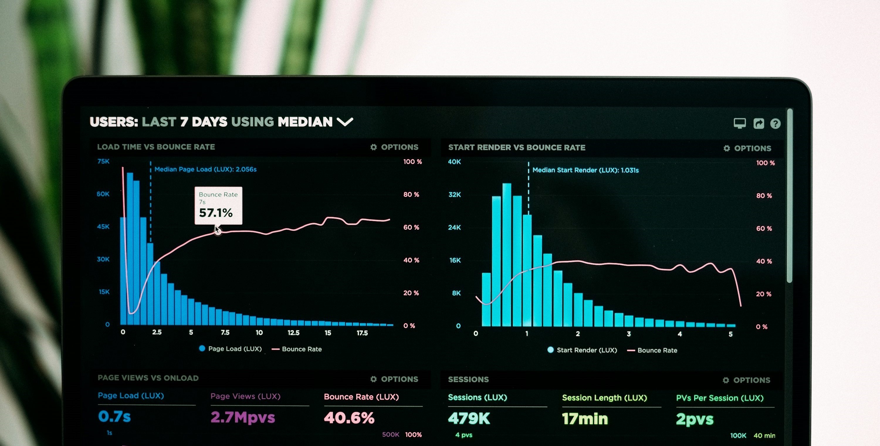 Predictive Analytics
