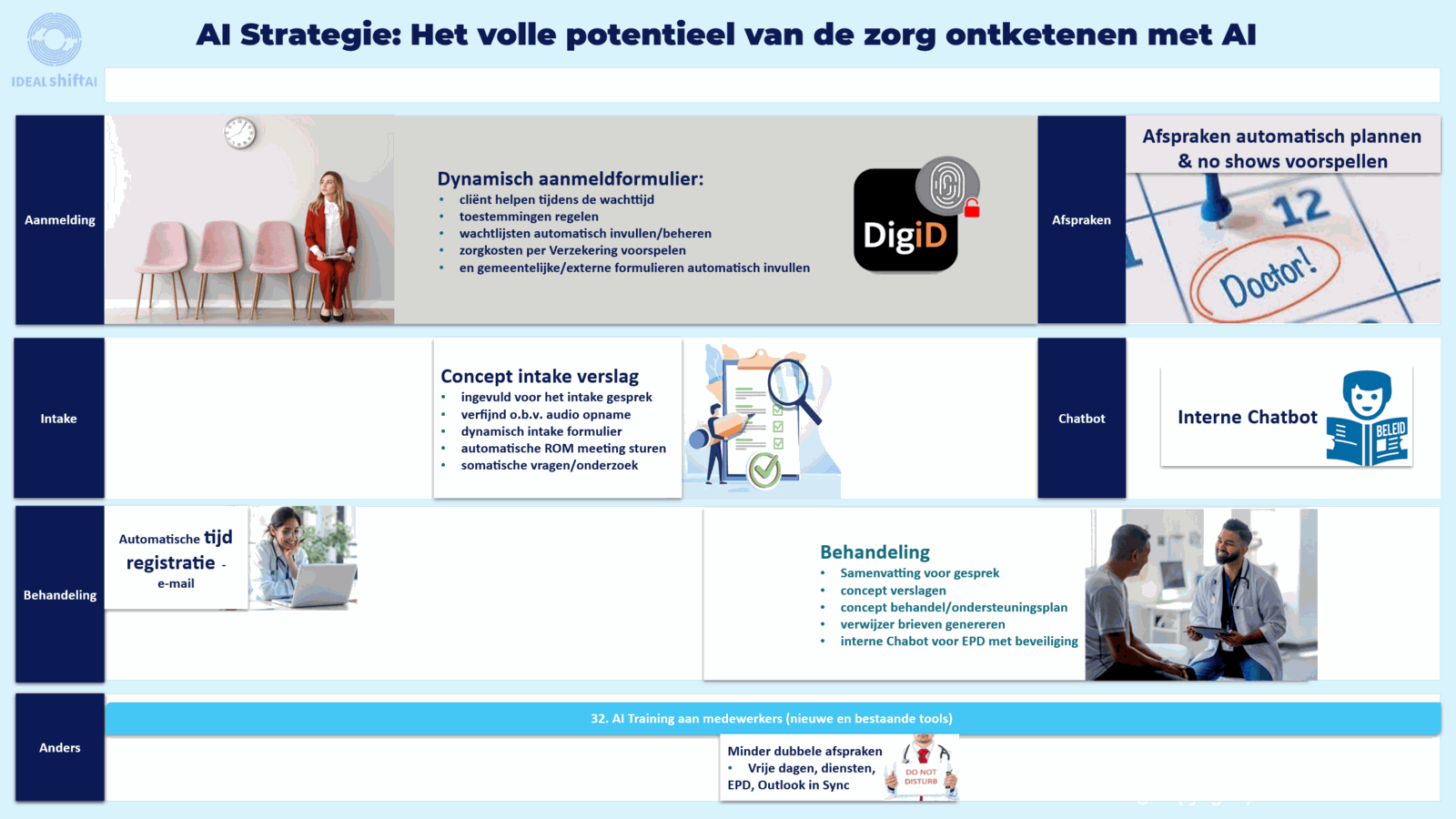 AI-strategie: het volledige potentieel van zorg ontsluiten met AI
